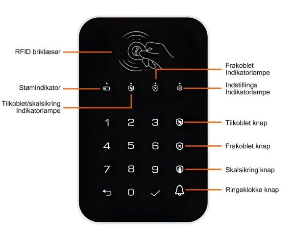keypad med RFID brikker