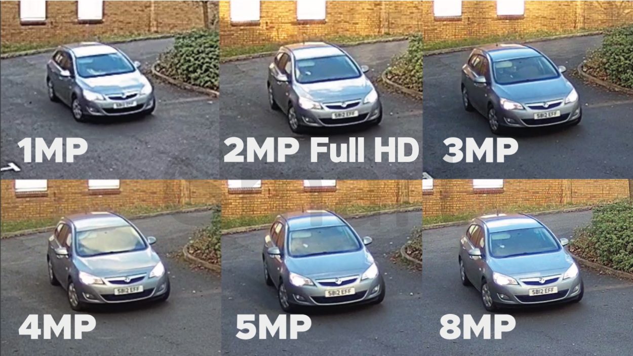 Sammenligning af Fuld HD og 3 og 5MP overvågningskamera