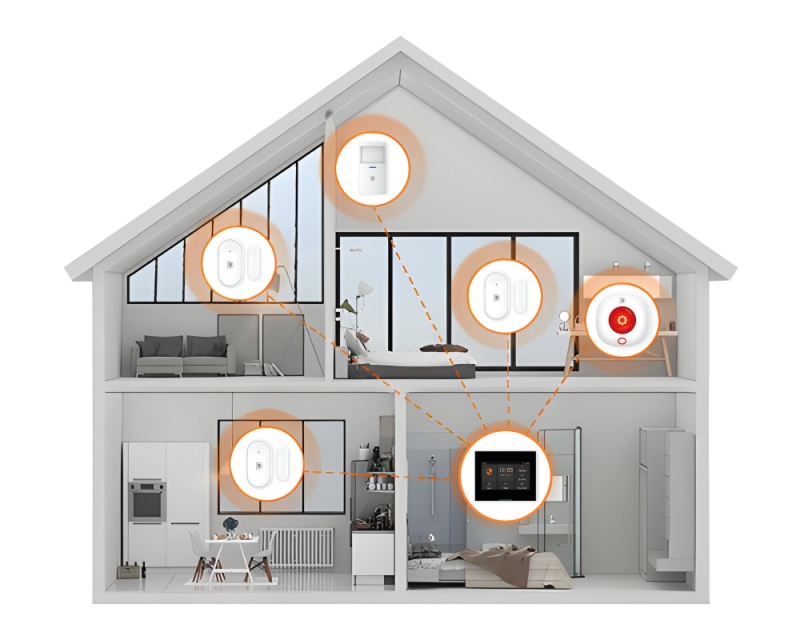 DanGear alarmsystem uden abonnement og tilbehør monteret i hus diagram
