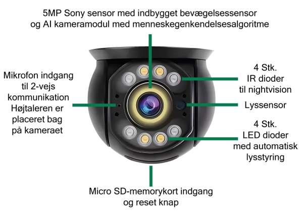 5MP overvågningskamera