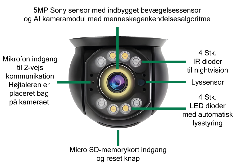 HUGIN 5MP PTZ med sony sensor forklaring