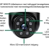 MP Munin forklaring billede