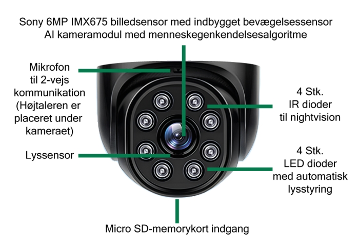 MP Munin forklaring billede