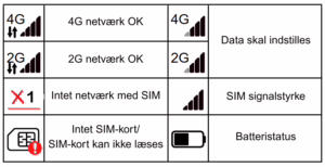 Brugsanvisning til 4G GPS smartwatch med faldalarm