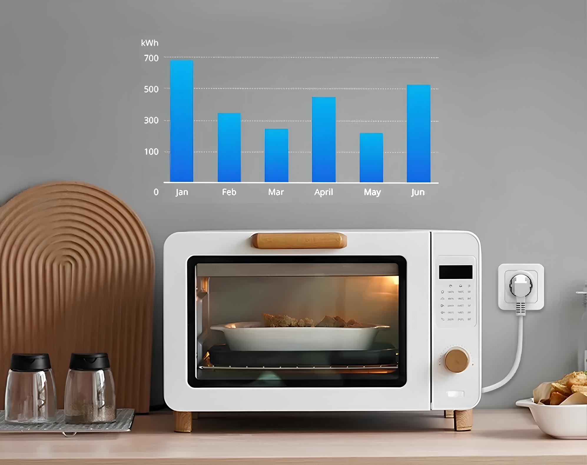Smart plug med energimåling og automatisering i microovn på køkkenbord