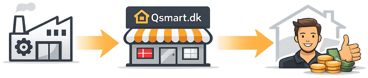 DanGear producent Qsmart.dk forhandler