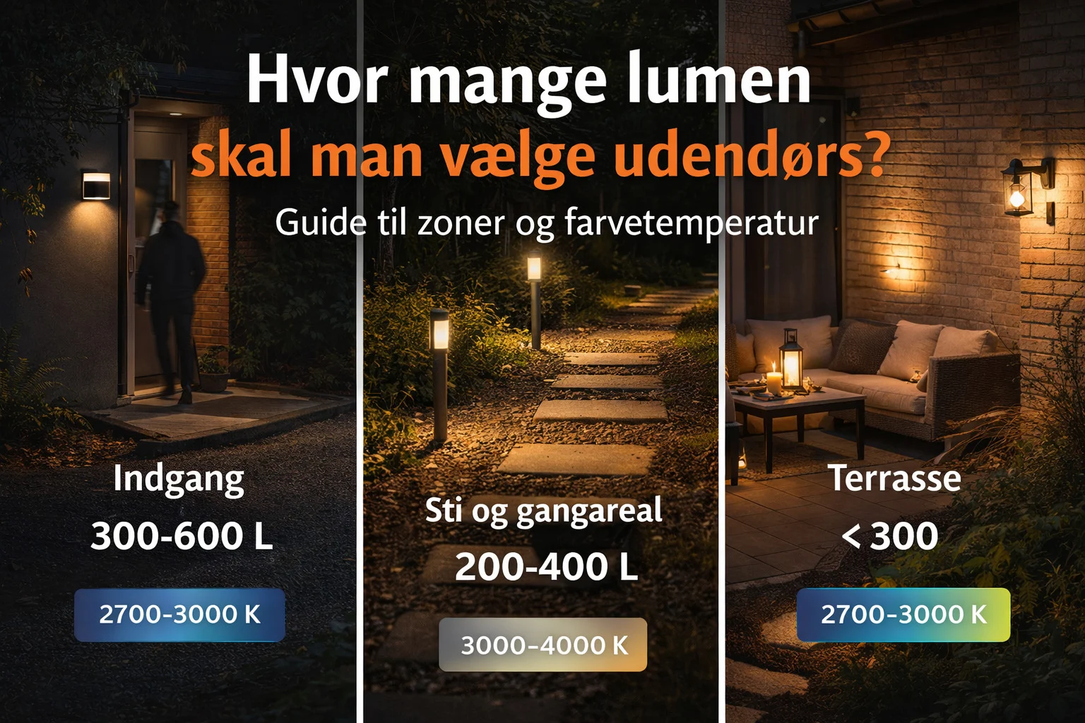 billedet viser guide til lumen om spørgsmålet "Hvor mange lumen skal man vælge udendørs"