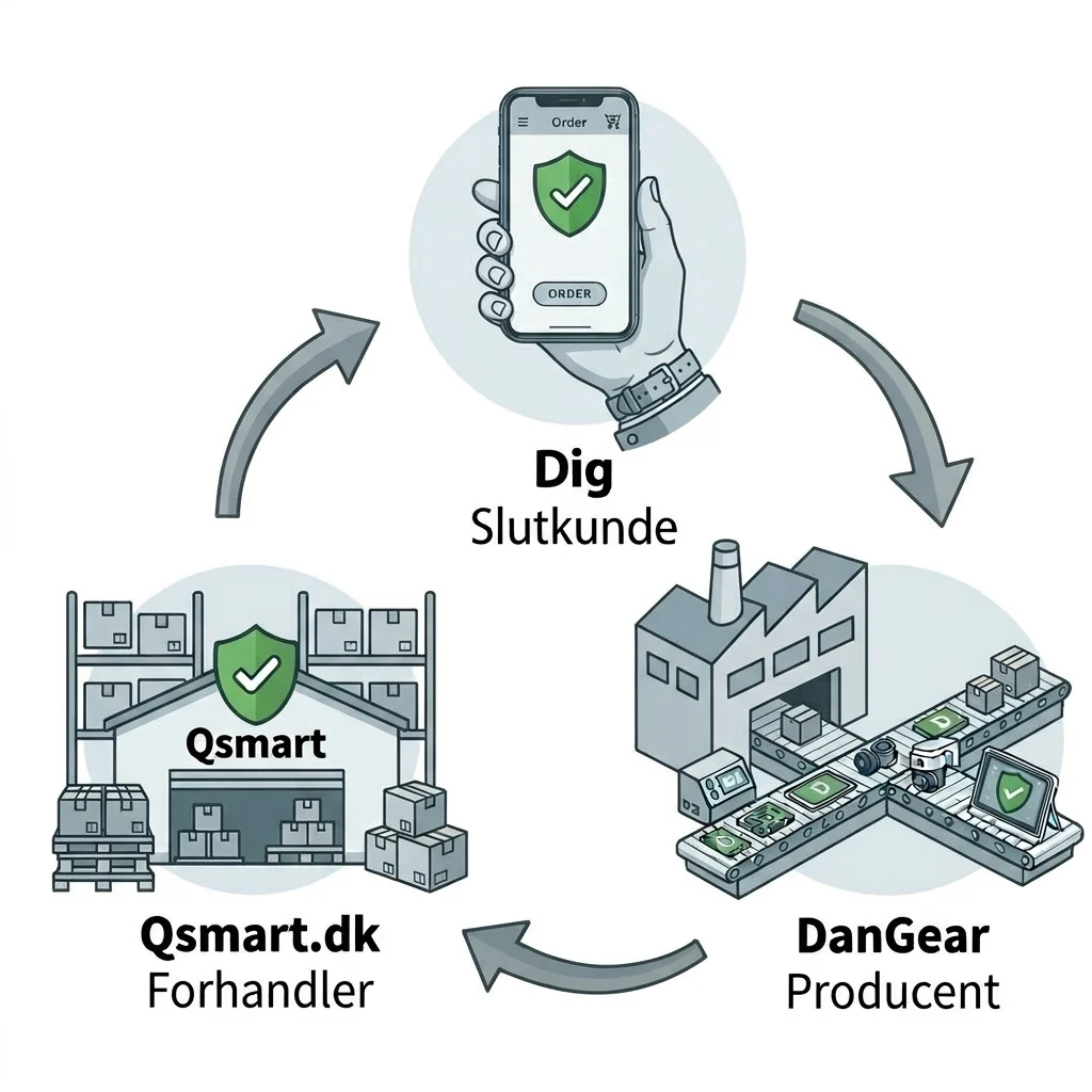 Husalarmer og overvågningskameraer privat og erhverv