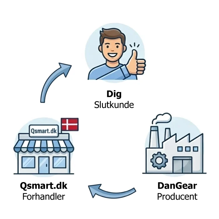 Værdikæde-Qsmart.dk Husalarmer og overvågningskameraer privat og erhverv