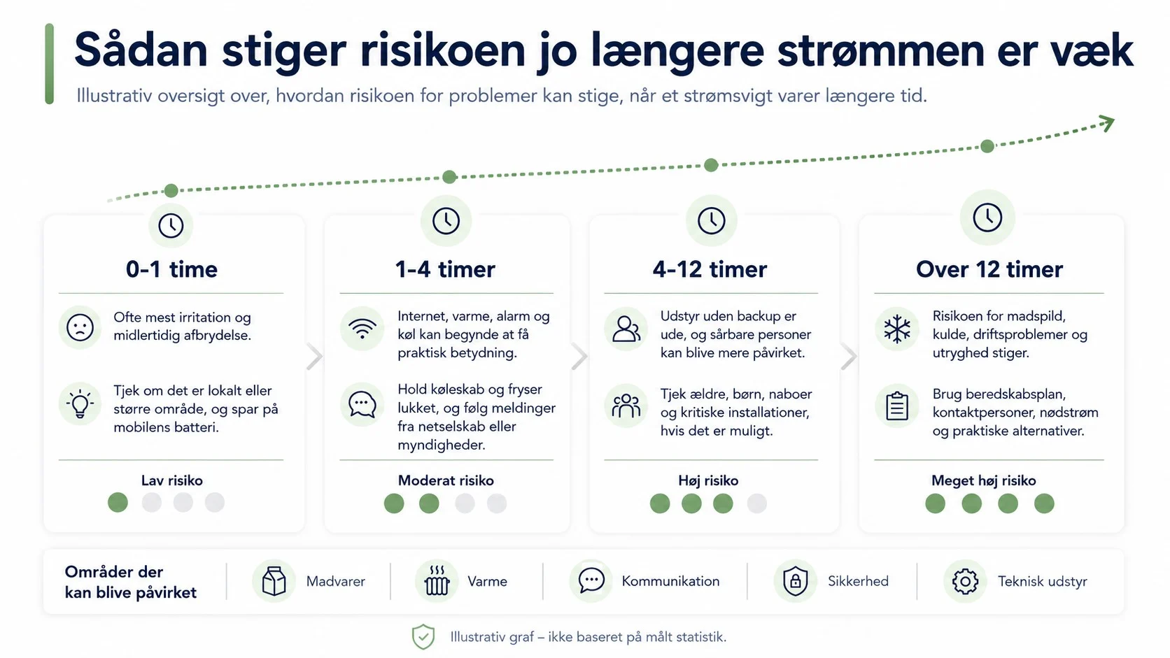 WiFi og 4G alarmsystempakke