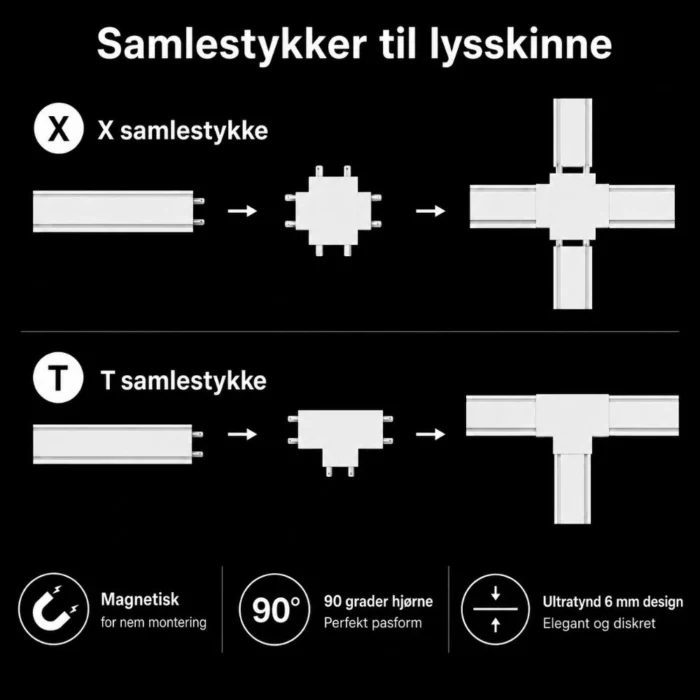 X og L samlestykker til lysskinne