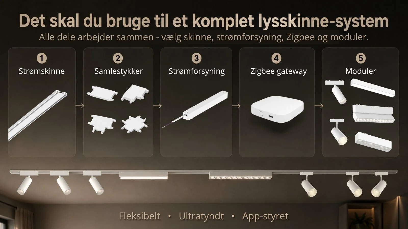 husalarm med gratis app
