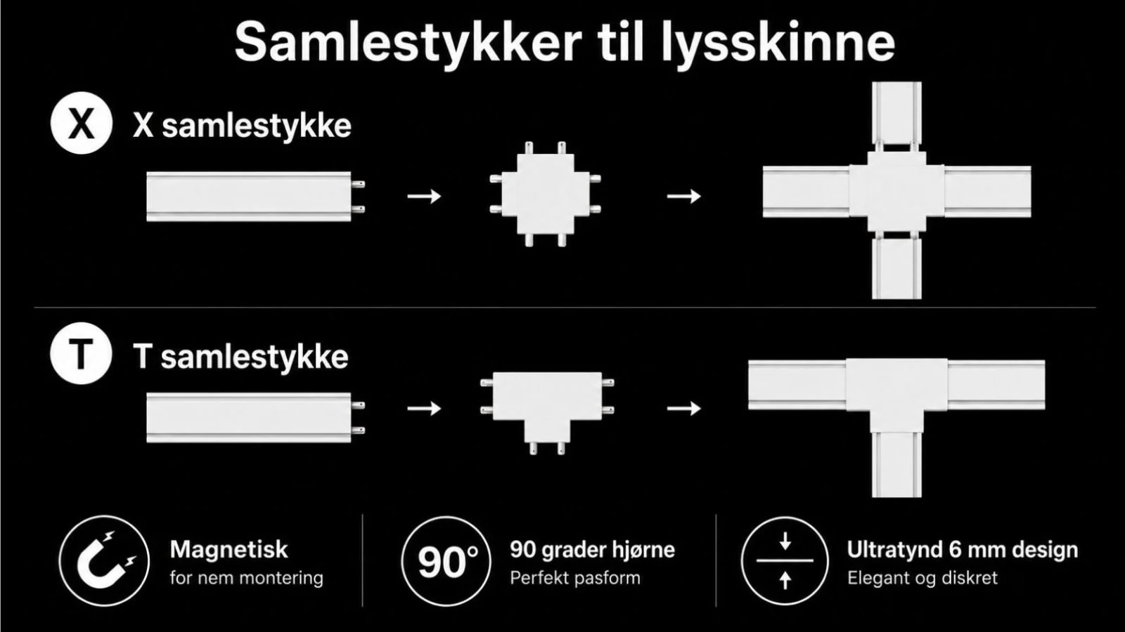 Samlestykker X T til lysskinne X-samlestykket forbinder fire lysskinner i et kryds, mens T-samlestykket forbinder tre skinner.