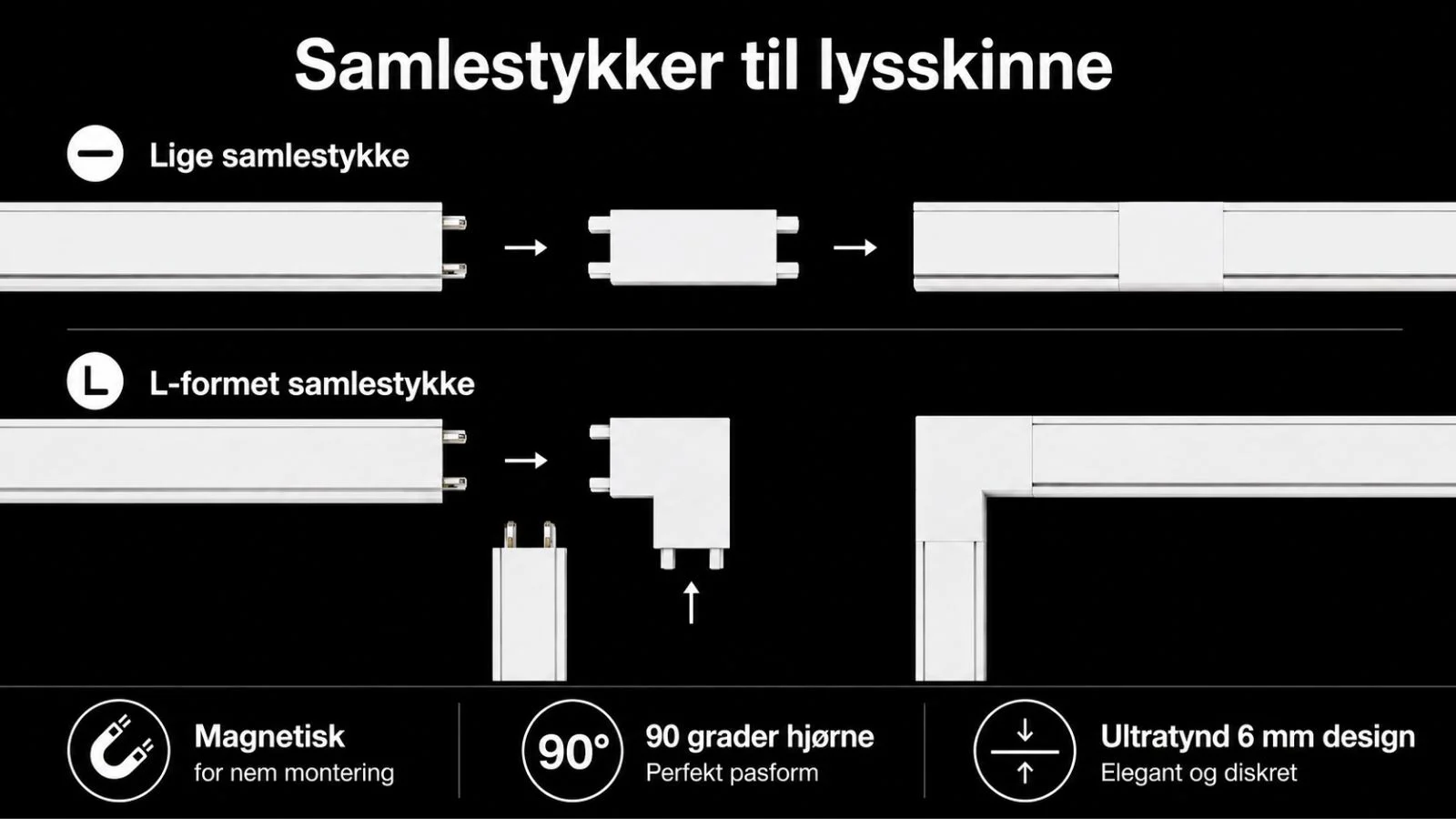Et lige samlestykke forbinder to lysskinner i forlængelse af hinanden; et L-samlestykke danner et 90° hjørne.