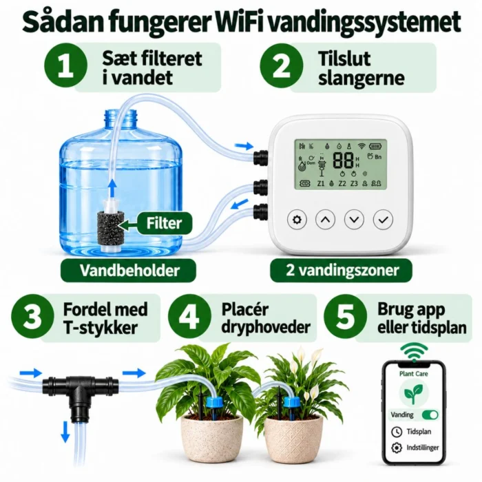 Sådan virker WiFi vandingssystemet